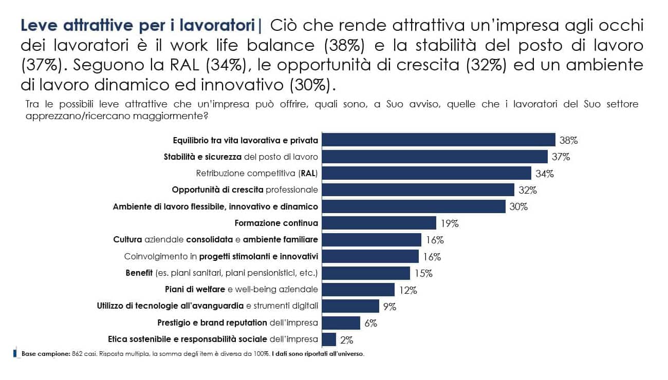 Leve attrattive per i lavoratori