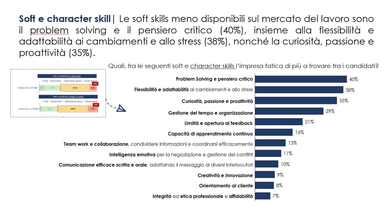 Soft e character skill